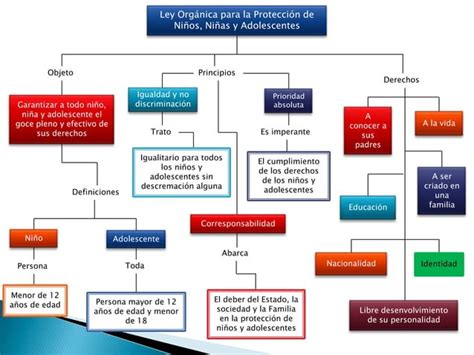 Yusmar Sistema De Responsabilidad Penal Del Adolescente Ppt Descarga Gratuita