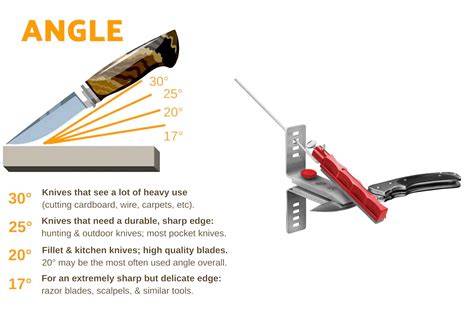 Comprendre L Angle D Aff Tage Des Couteaux Un Tableau Complet