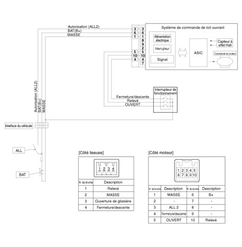 Kia Picanto Diagrammes Sch Matiques Toit Ouvrant