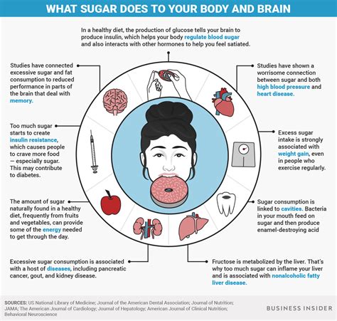 Here Are All Of The Harmful Effects Sugar Has On Your Body And Brain