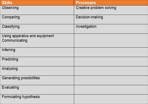 Basic Science Process Skills Of Biology Laboratory 48 Off