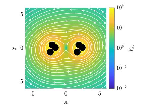 Streamlines And Magnitude Of Fluid Velocity Field Produced By Two