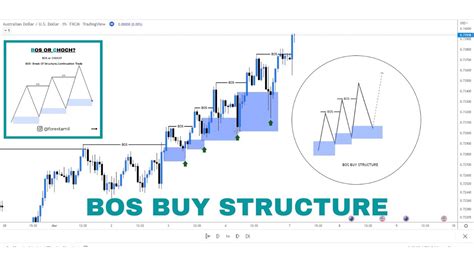 Bos Buy Structure Module Youtube