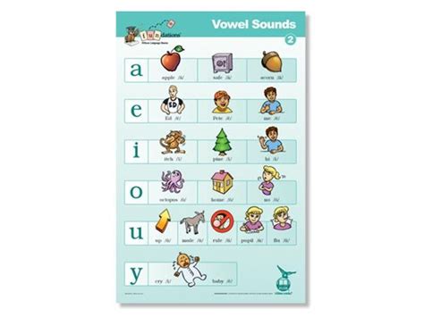 Margrethe Karlsen: Vowel Pdf Printable Fundations Alphabet Chart : Fundations chart abc chart ...