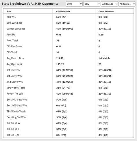 Caroline Garcia Vs Emma Raducanu Prediction H2H Odds Betting Tips