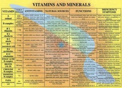 Vitamins Minerals Oh My