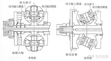 6000字，看懂cvt变速箱 知乎