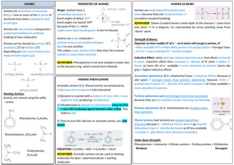 Aqa A Level Chemistry Amines Revision Teaching Resources