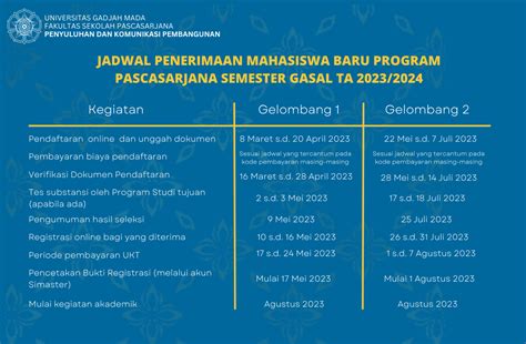 Penerimaan Mahasiswa Baru Program Pascasarjana Semester Gasal Tahun