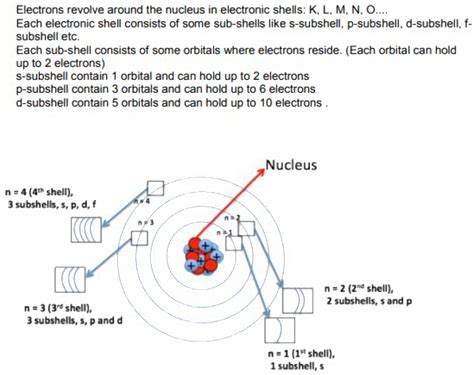 What Is The Sequence Of Shell Subshell Orbitals Orbits Electrons