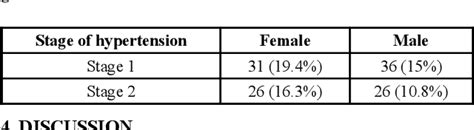 Table From Prevalence Of Carotid Artery Calcification Detected On