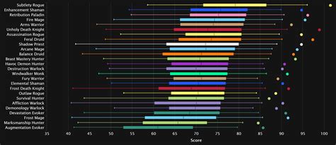 Amirdrassil 10 2 5 Raid Dps Log Rankings Week 3 Lingering Tuning