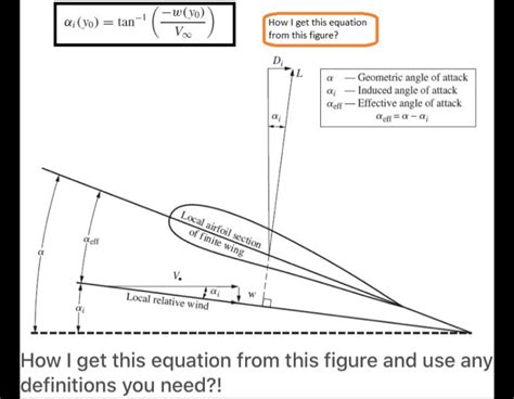 Solved -1 /-W (Vo) ai(yo) = tan- Voo How I get this equation | Chegg.com