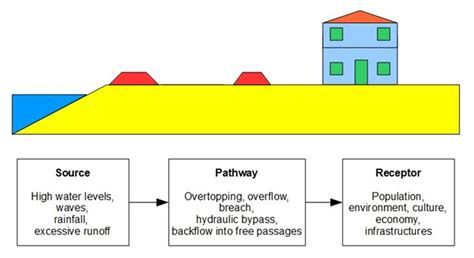 representation   spr model  scientific diagram