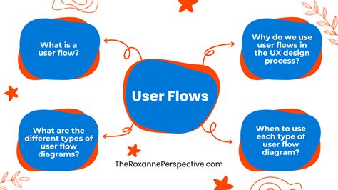 Understanding User Flow Ux Design A Beginners Guide The Roxanne