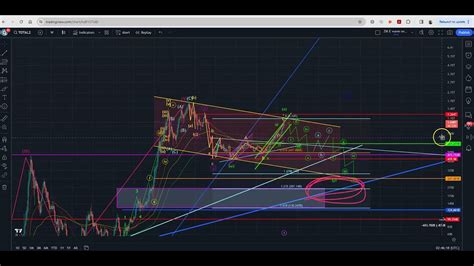 Crypto Alt Coin Market Cap Update Elliot Wave Count Wave Watch