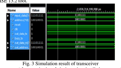 Design Of Enhanced Hdlc Protocol Using Vhdl Semantic Scholar