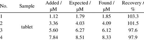determination  hctz  pharmaceutical tablets  scientific