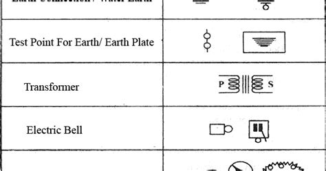 electrical topics: Electrical Wiring Symbols