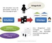 Erf Llungsort Definition Erkl Rung Rechtslexikon