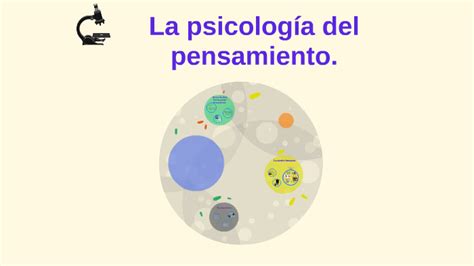 La psicología del pensamiento by yonimar medina on Prezi