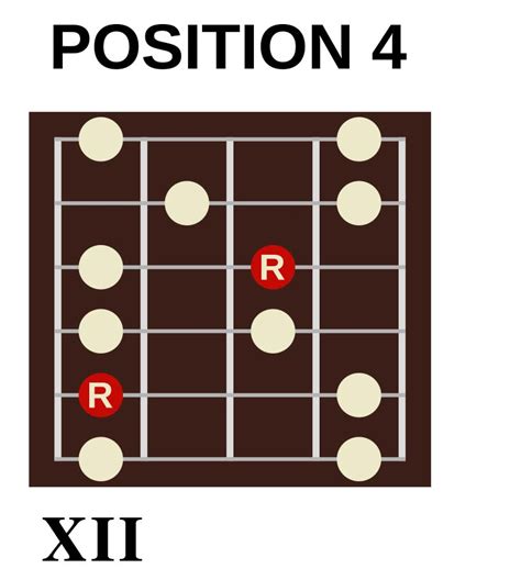 A Minor Pentatonic Scale 5 Positions