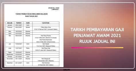 Tarikh Pembayaran Gaji Penjawat Awam Rujuk Jadual Ini