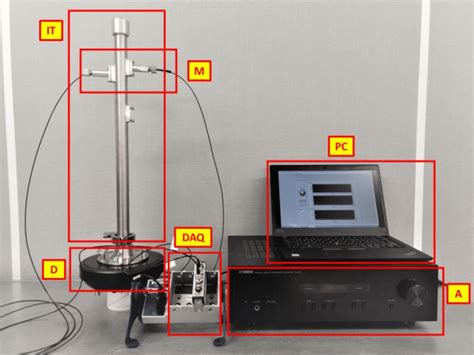 One Port Impedance Tube Test Rig Configuration It Impedance Tube