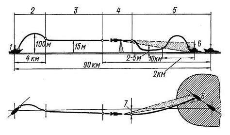 The Harpoon anti-ship missile trajectory | Missilery.info