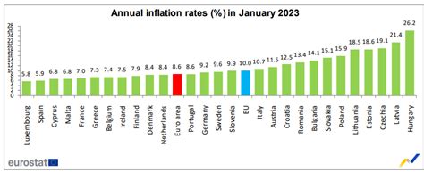 Annual Inflation Rates In The Eu Countries In February 2023 R Europe