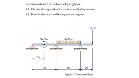 Solved A Continuous Beam Abc Is Shown In Figure D Below Chegg