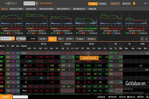Cách đọc bảng giá chứng khoán NHANH NHẤT GoValue Thợ Sửa Máy Giặt