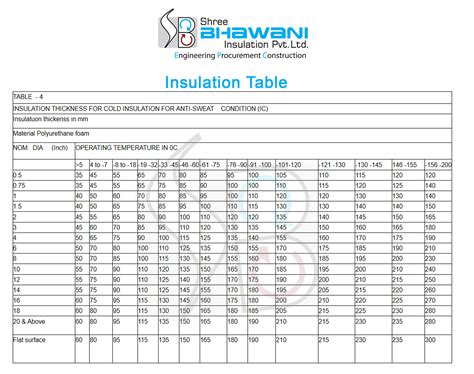 Insulation Table Of Shree Bhawani Insulation Pvt Ltd