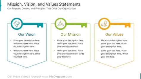 Mission Vision And Values Statements