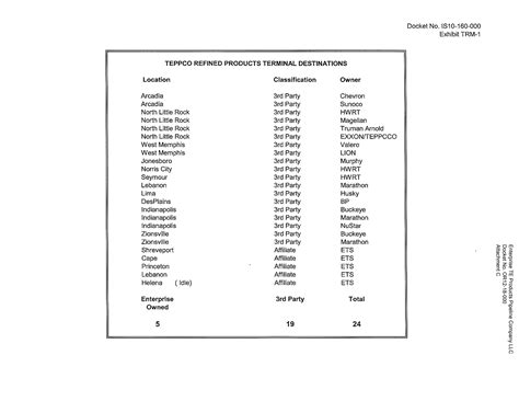 Enterprise TEPPCO Pipeline System Map | PPT