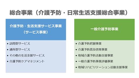 【チェックリスト付】今すぐ始める介護予防 日常生活支援総合事業とは？ 次世代型電動車椅子 近距離モビリティ Whill公式