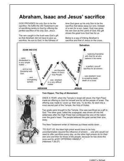 Abraham, Isaac and Jesus' sacrifice