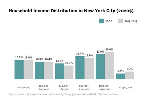 New York City Income Tax Rate 2024 Flory Lenore