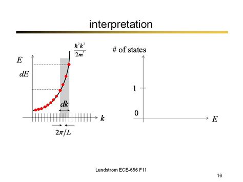 Resources Ece 656 Lecture 3 Density Of States Watch