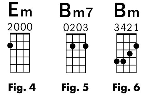 Baritone Ukulele Basics: Expand Your Sound – Ukulele