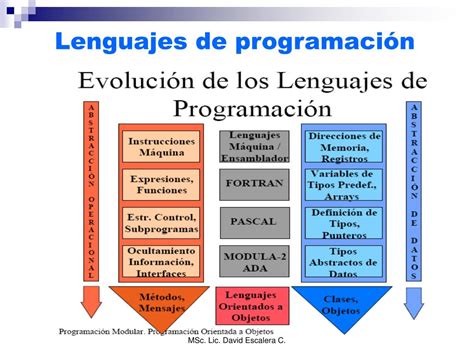 PPT Lenguajes de Programación PowerPoint Presentation free download