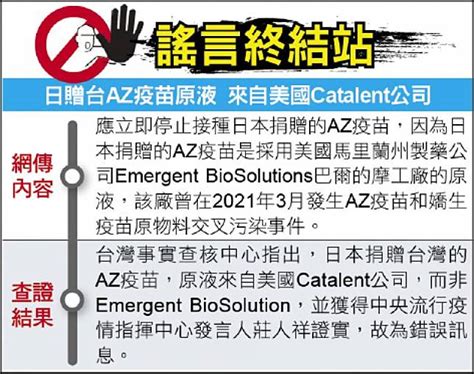 謠言終結站》日贈台az疫苗原液 來自美國catalent公司 自由電子報 Line Today