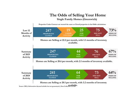 Old greenwich ct real estate prices are reaching record-breaking highs 31