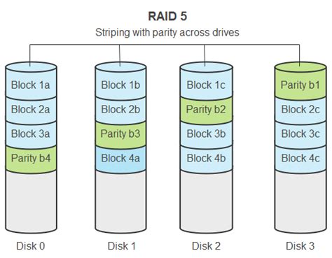 Raid Data Recovery Step By Step