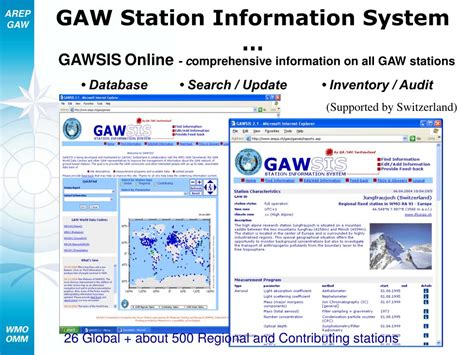 wmo gaw powerpoint    id