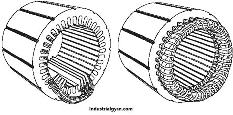 Slip Ring Induction Motor Industrial Gyan