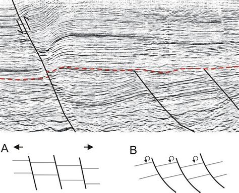 2 5 Structural Interpretation Of The Section Sampled From Seismic