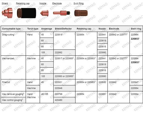 Pcs Plasma Cutter Nozzle Fit Hypertherm Powermax Xp