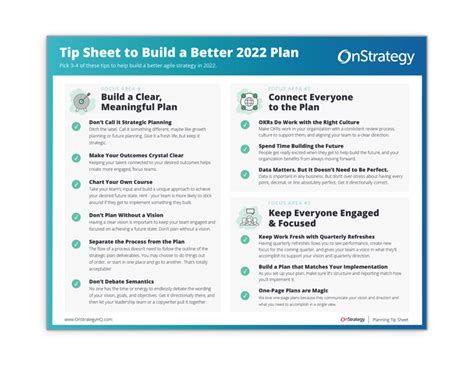 A Tip Sheet For Better 2022 Planning OnStrategy Resources