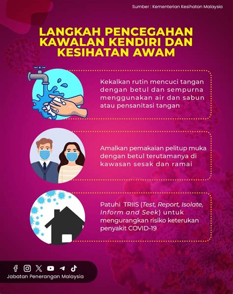 Langkah Pencegahan Kawalan Kendiri Dan Kesihatan Awam Malaysiaaktif